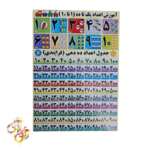 پوستر آموزش اعداد